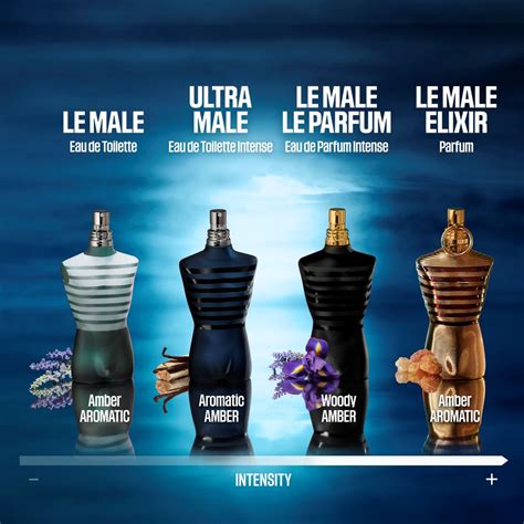 jean paul gaultier douglas